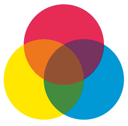 Color Knowledge image of primary colors mixing in triple venn diagram to create secondary colors