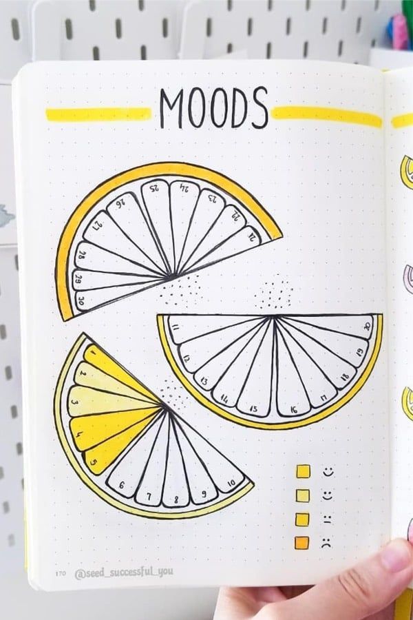 yellow lemon bujo bullet journal ideas page for summer