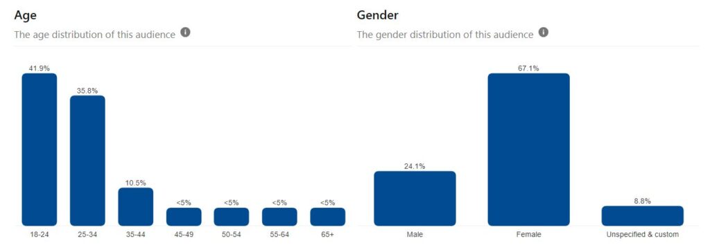 visualize data as an artist by first discovering audience demographics