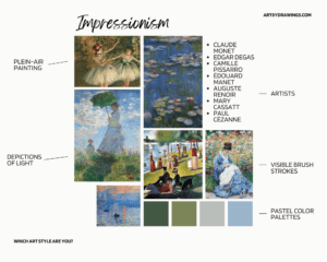 Impressionism art style final page for quiz on artsy drawings website by Brianna Eisman. Featuring art history quiz for artsy people interested in learning more about their art style and what art words best match their style. ins and outs of 2026