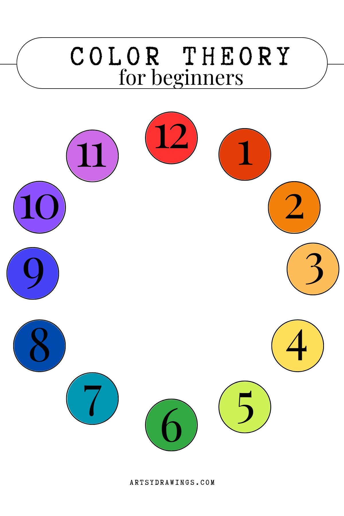 color theory for beginners shows primary secondary and tertiary colors like numbers on a clock