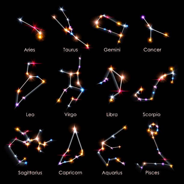 zodiac astrology constellations to find which zodiac is the most artistic